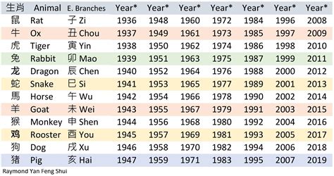 龍年出生的人|【十二生肖年份】12生肖年齡對照表、今年生肖 